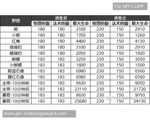 王者荣耀中FPX区域防守的优缺点分析与战术启示